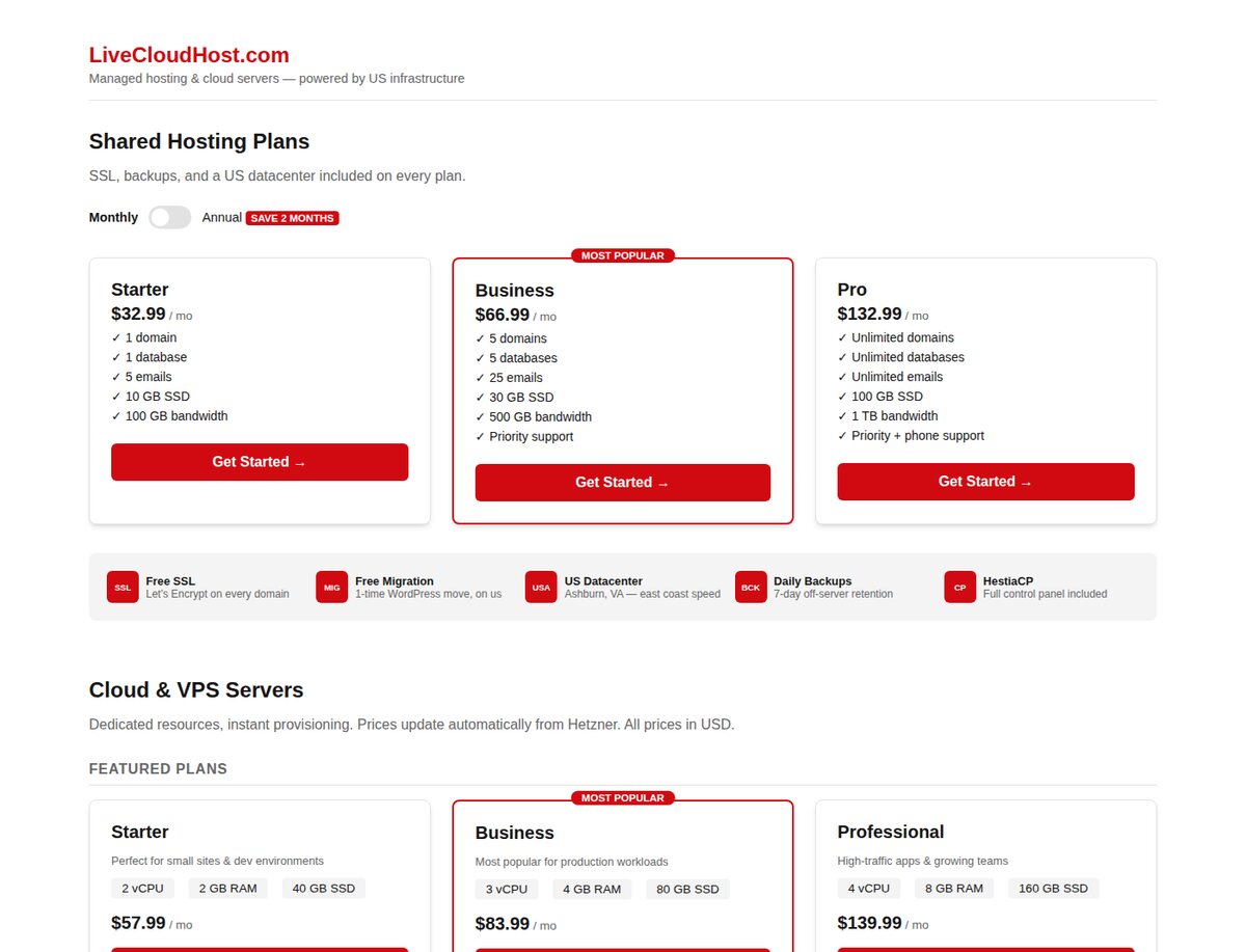 LiveCloudHost hosting plans